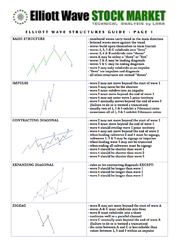 Elliott Wave Stock Market Structures Guide