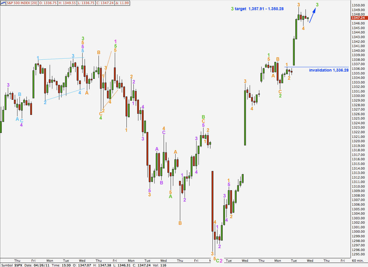 S&P 500 hourly 2011