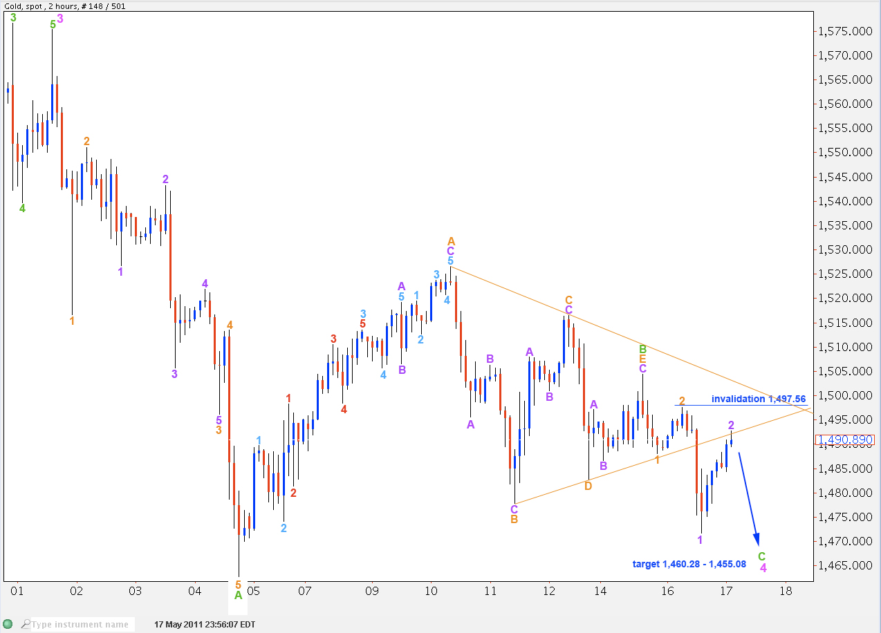 Gold -2 hourly 2011