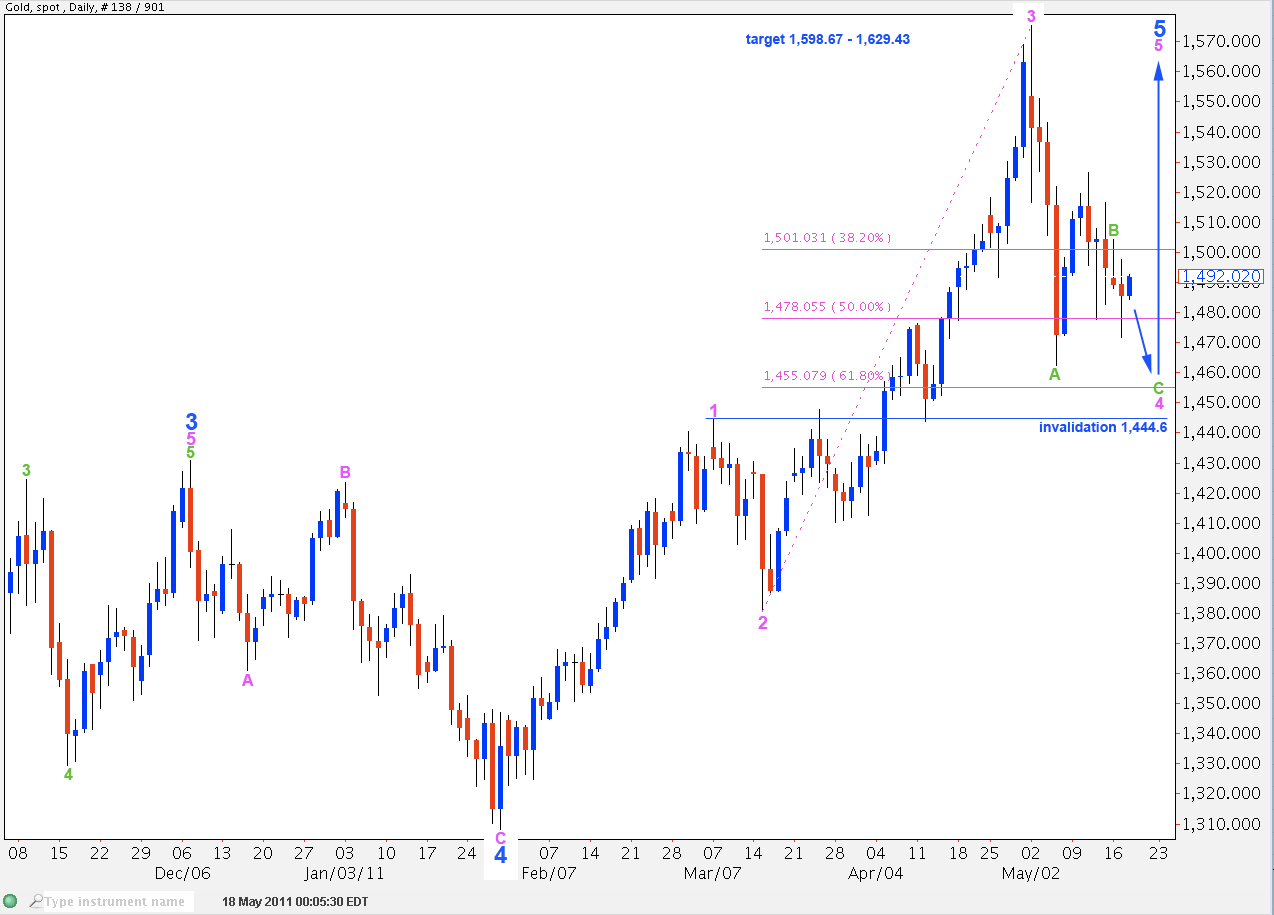 Gold daily 2011
