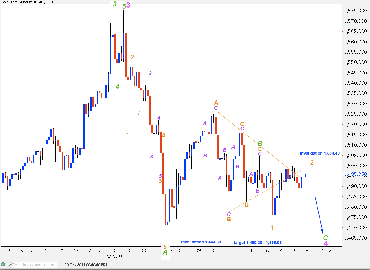 Gold -4 hourly 2011