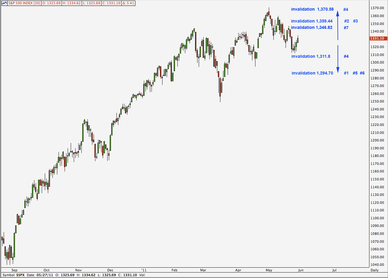 S&P 500 daily #6 2011