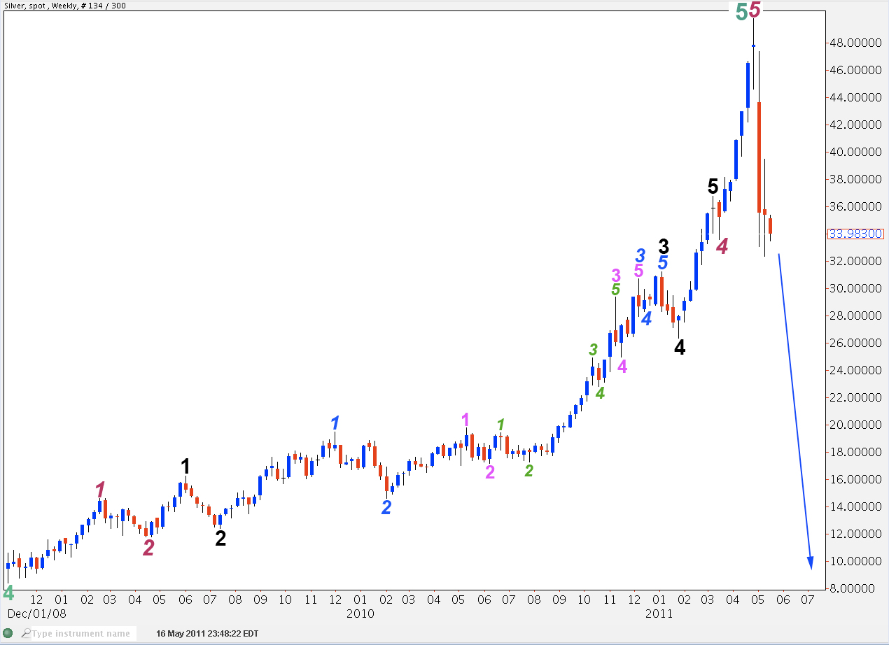 Silver Weekly 2011