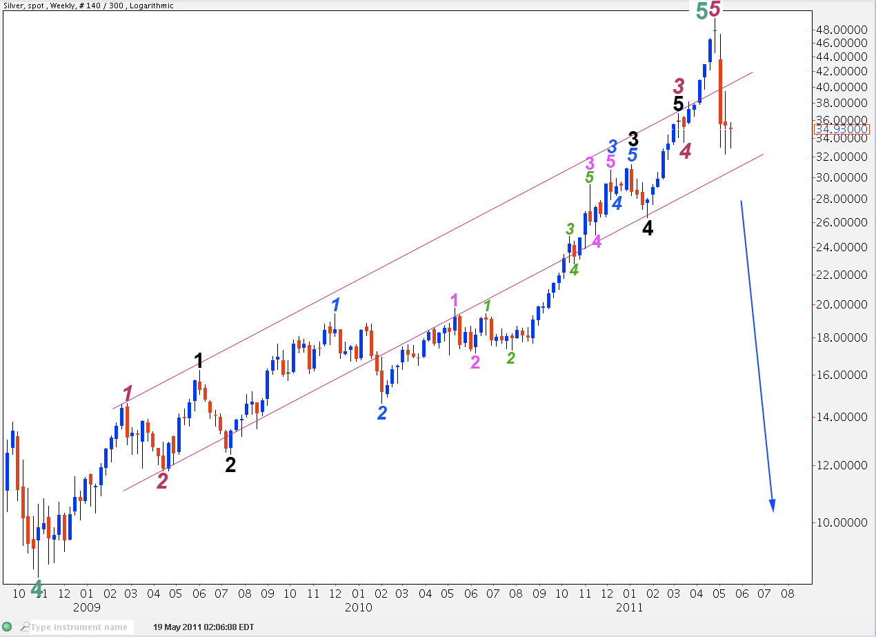 Silver weekly 2011