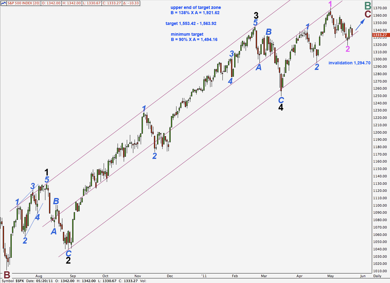 S&P 500 daily 2011