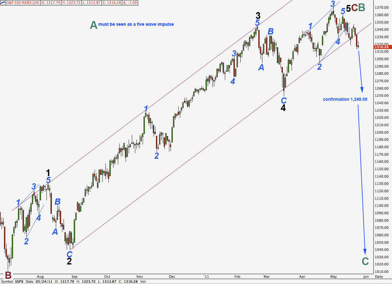 S&P 500 daily #2 2011