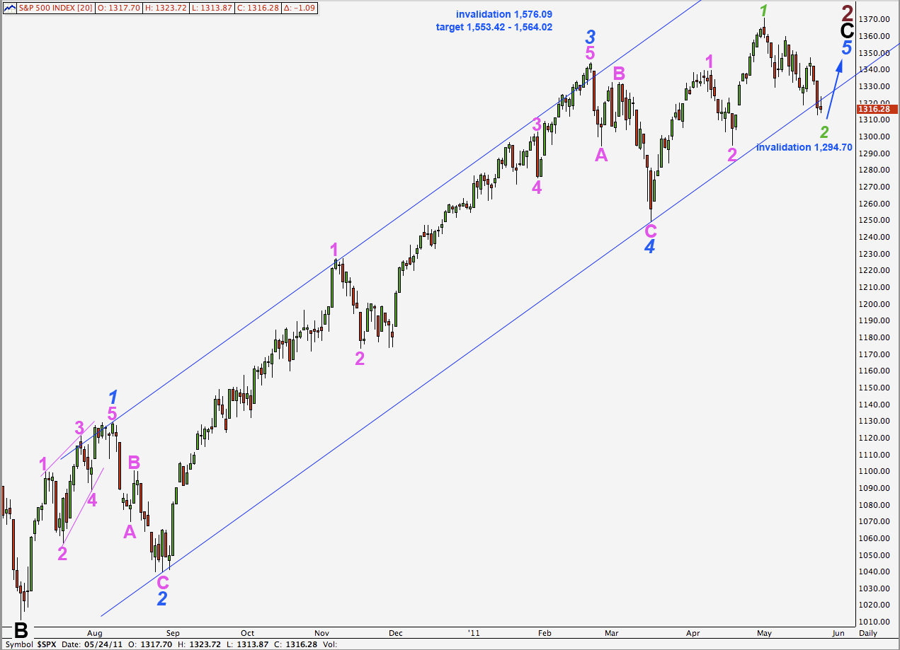 S&P 500 daily #6 2011