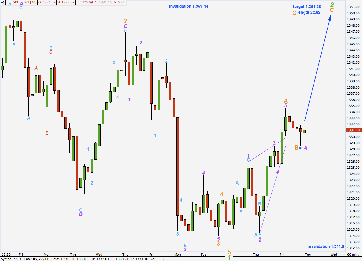 S&P 500 hourly #2 2011
