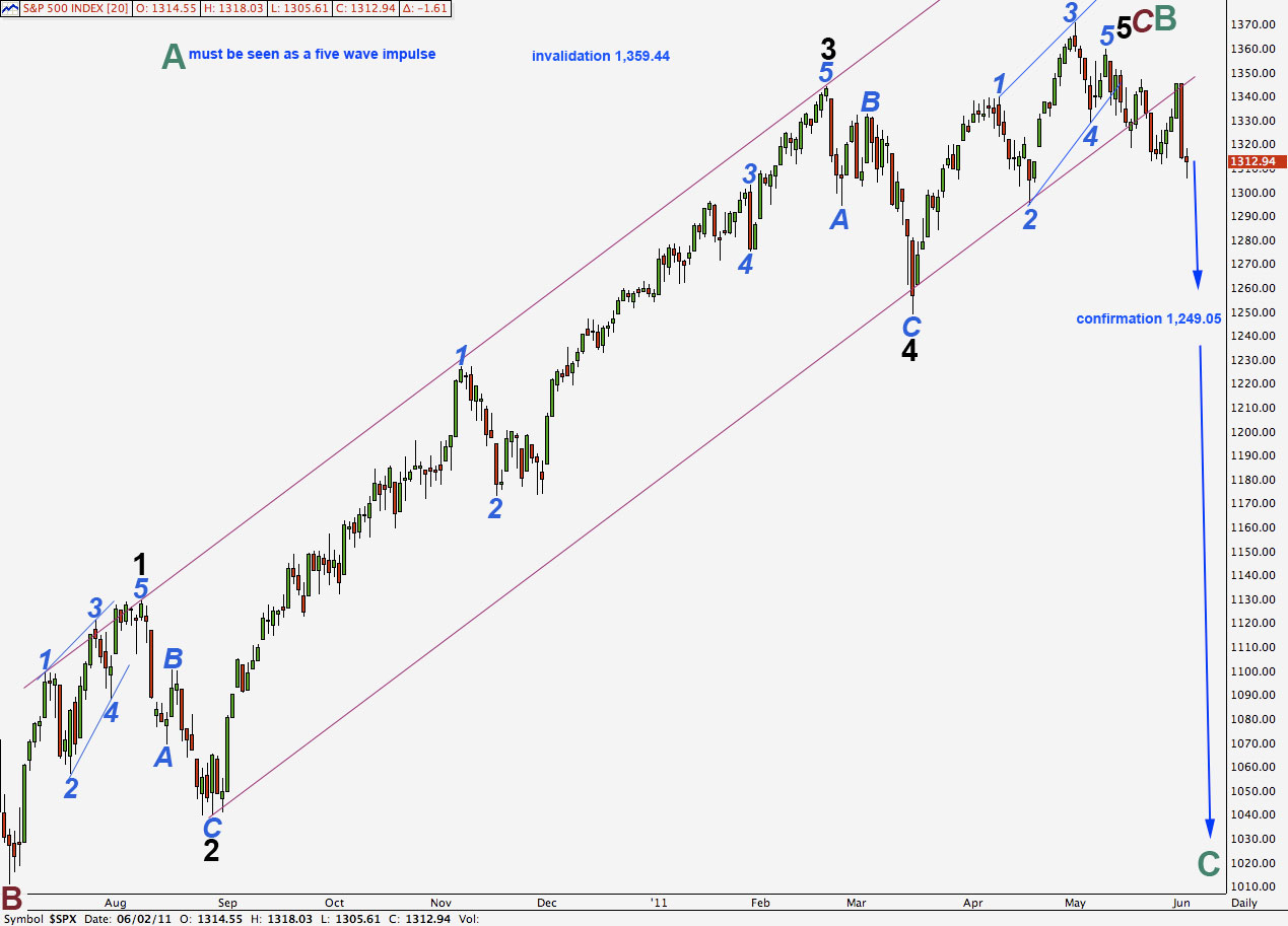 S&P 500 daily #2 2011