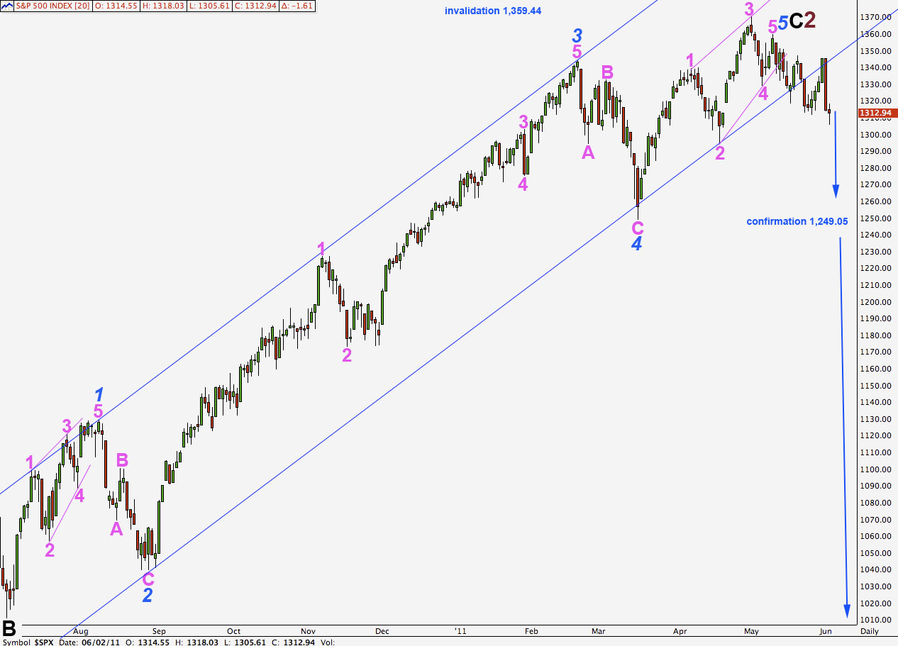 S&P 500 daily #3 2011