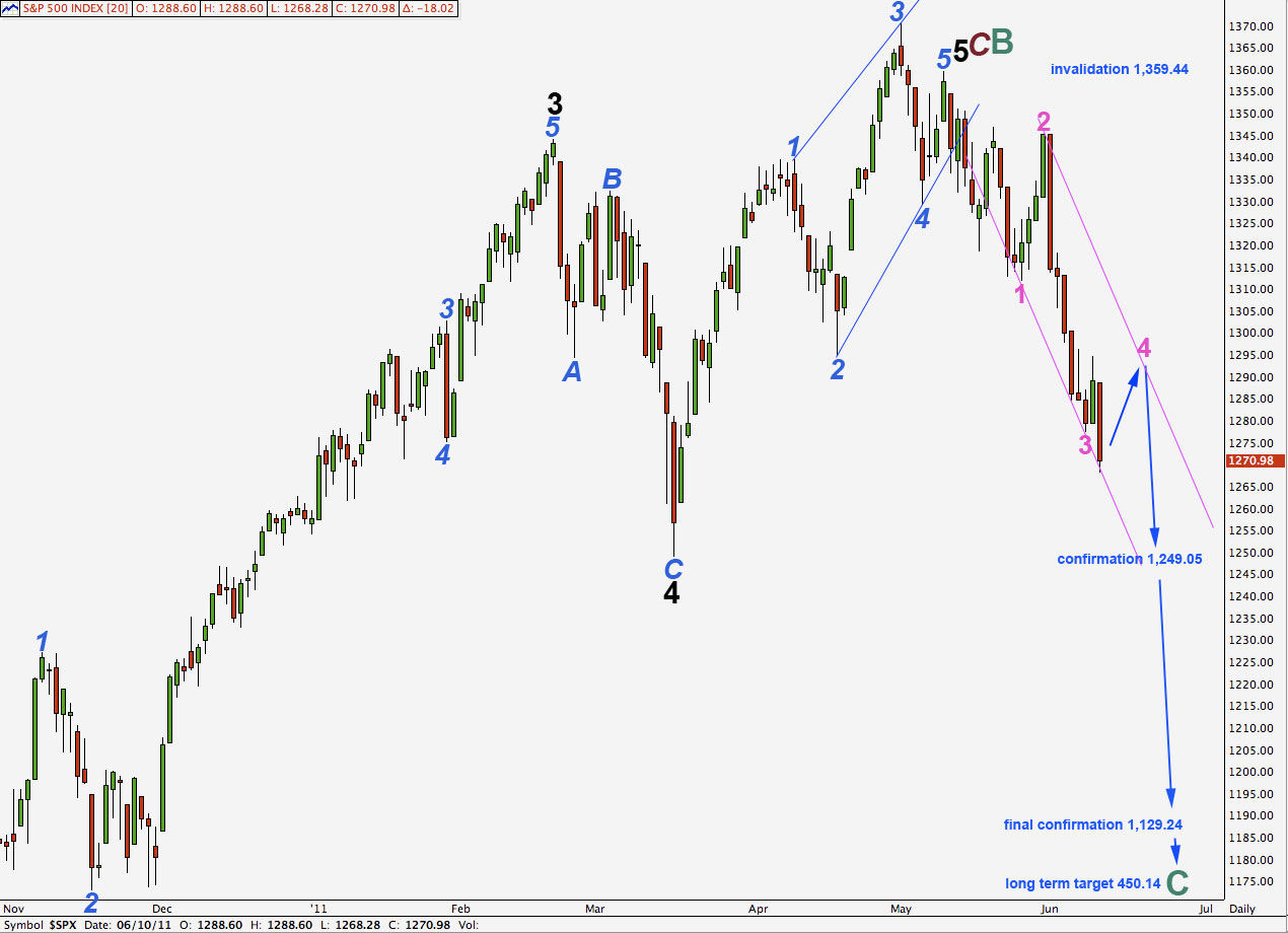 S&P 500 daily 2011