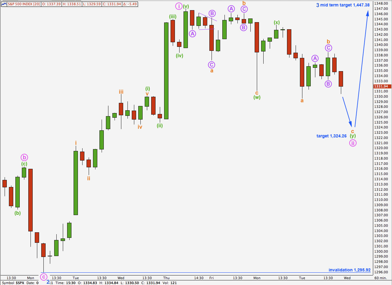 S&P 500 hourly 2011