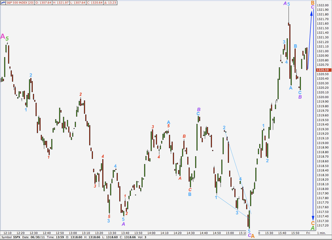 S&P 500 -1 minute 2011