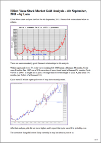 GOLD Elliott Wave Technical Analysis