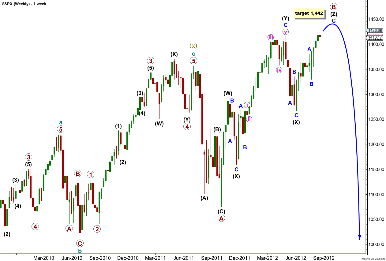 S&P 500 weekly 2012