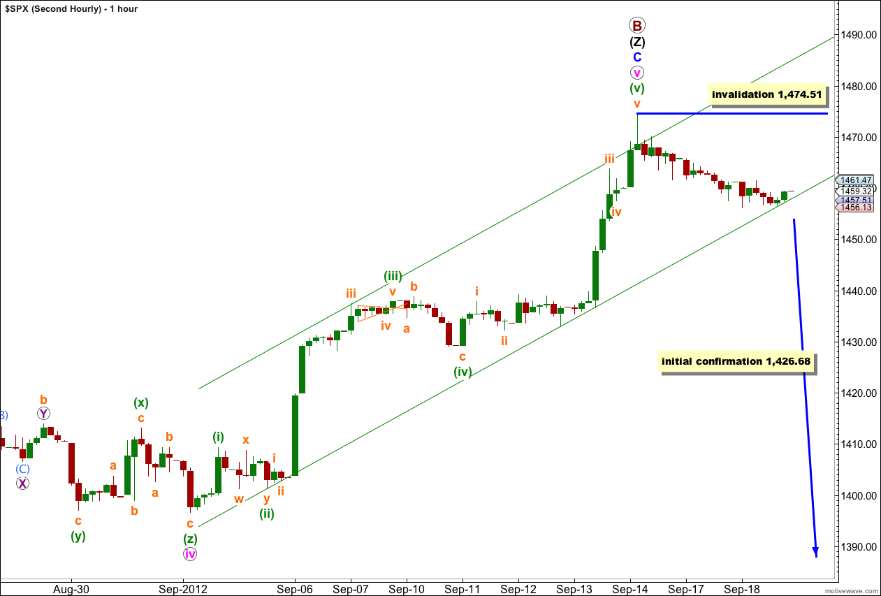 S&P 500 second hourly 2012
