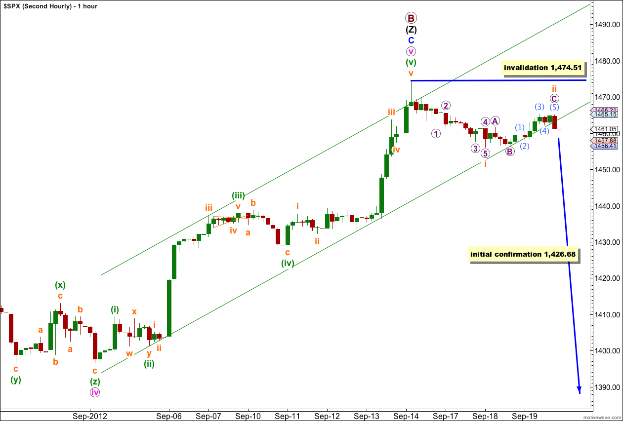 S&P 500 second hourly 2012