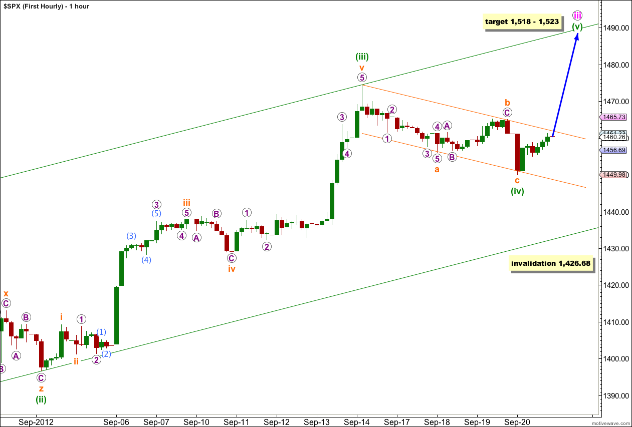 S&P 500 first hourly 2012