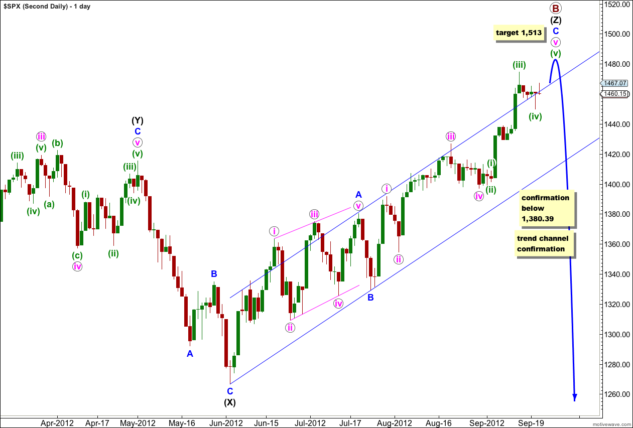 S&P 500 second daily 2012