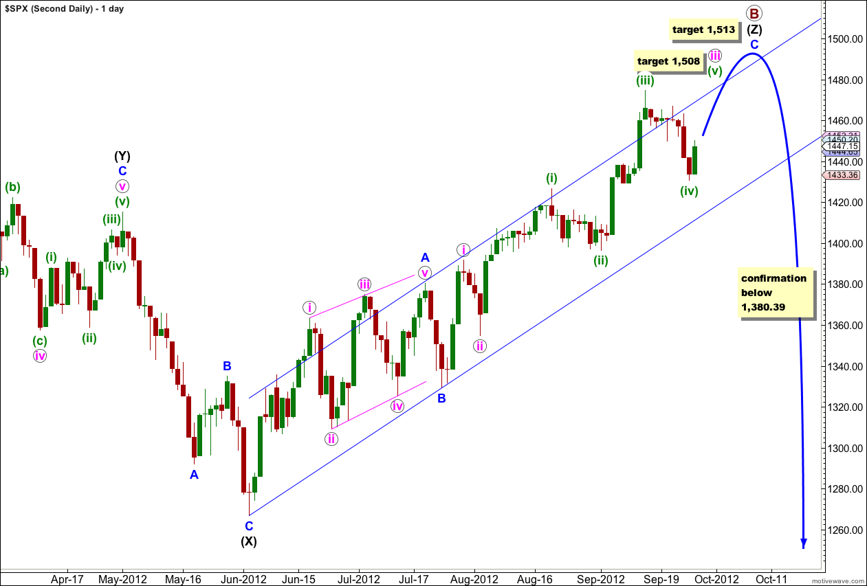 S&P 500 second daily 2012
