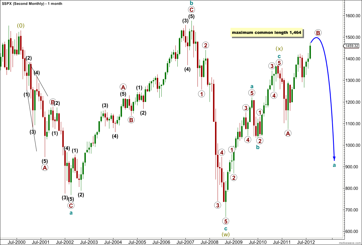 S&P 500 second monthly 2012