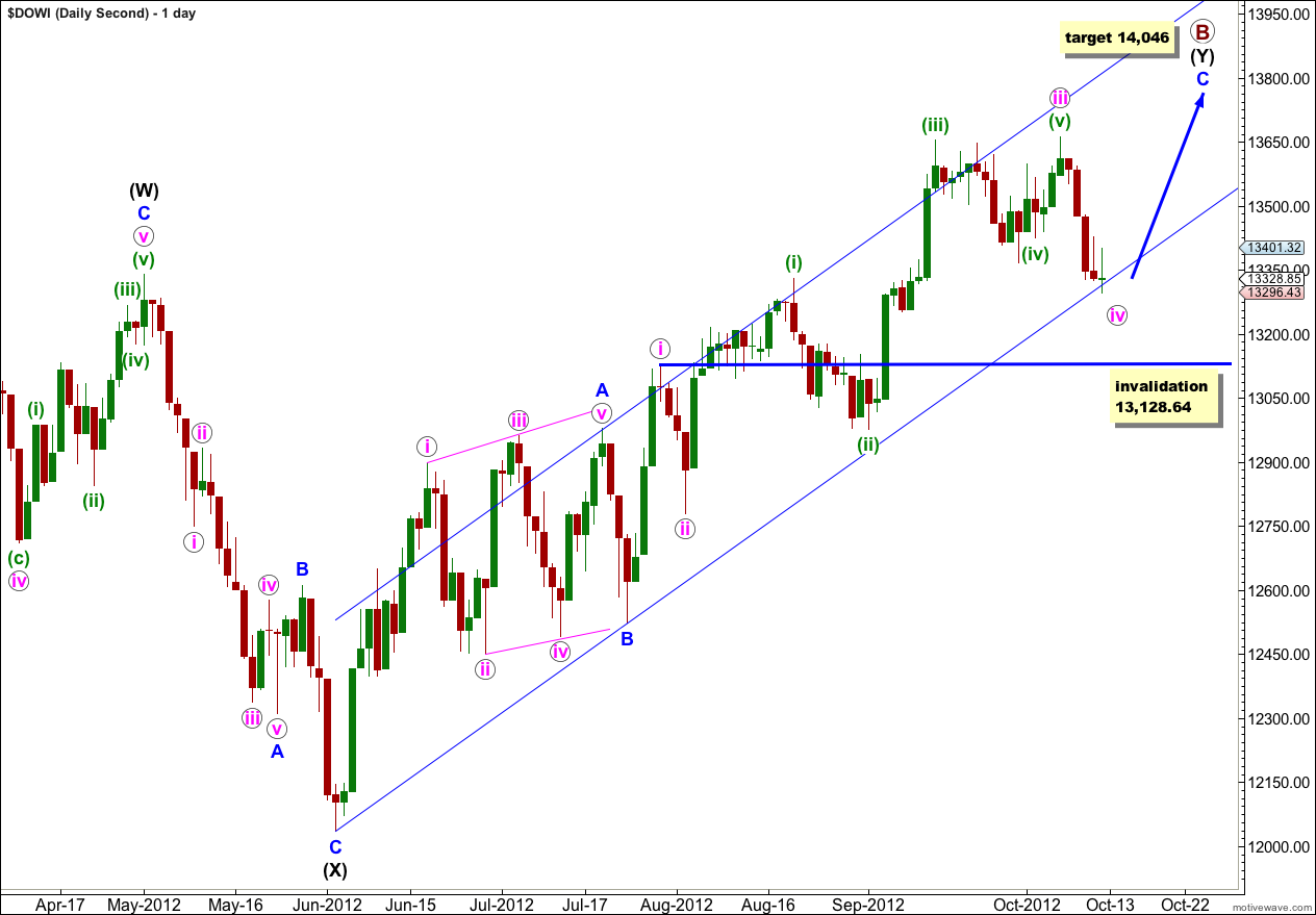 DOW second daily 2012
