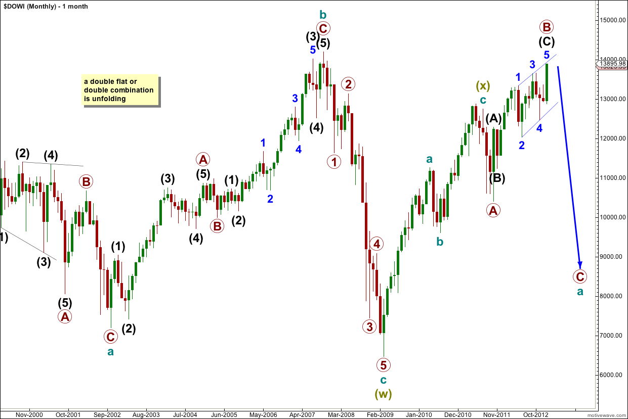 DJIA monthly 2013