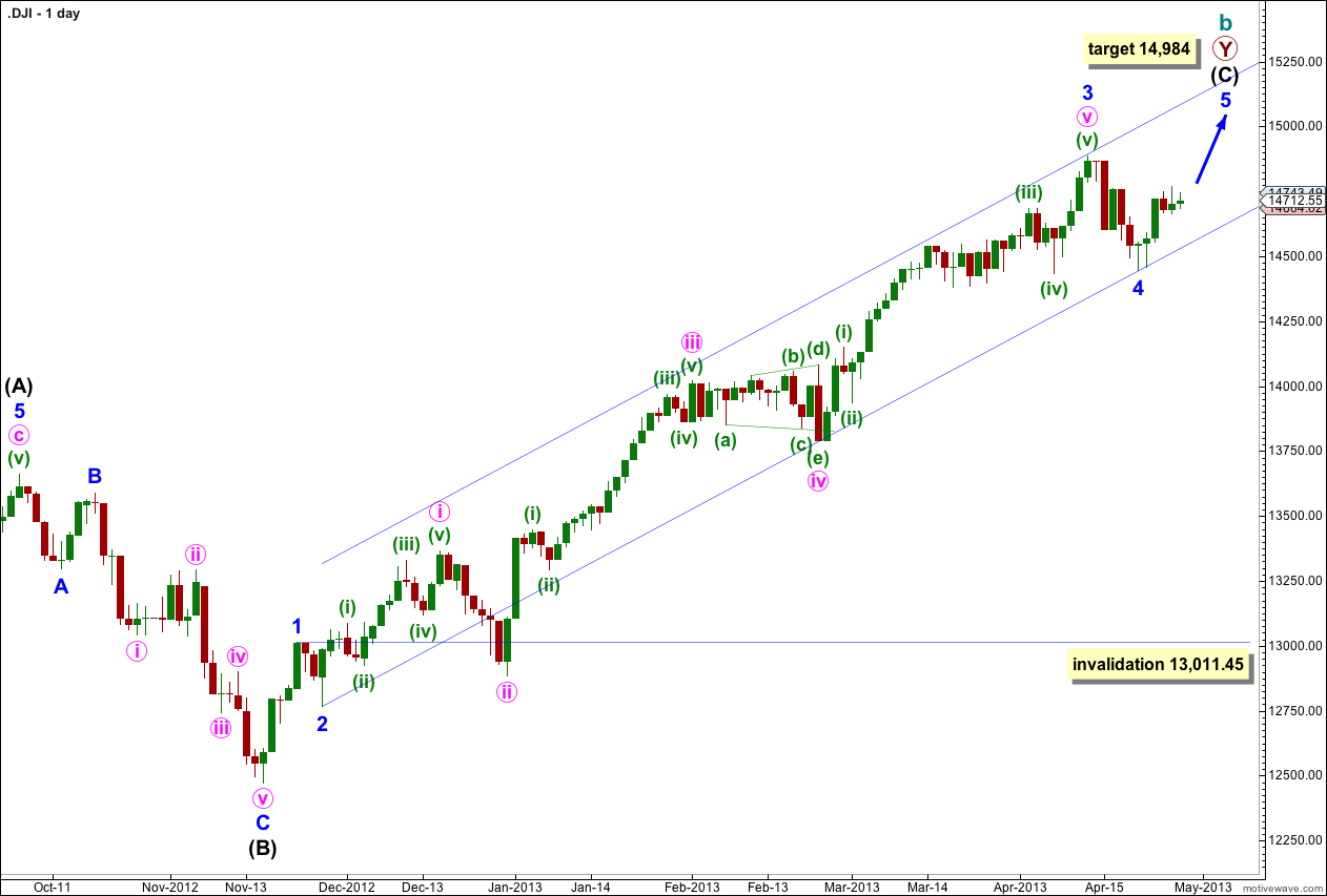 DOW daily 2013