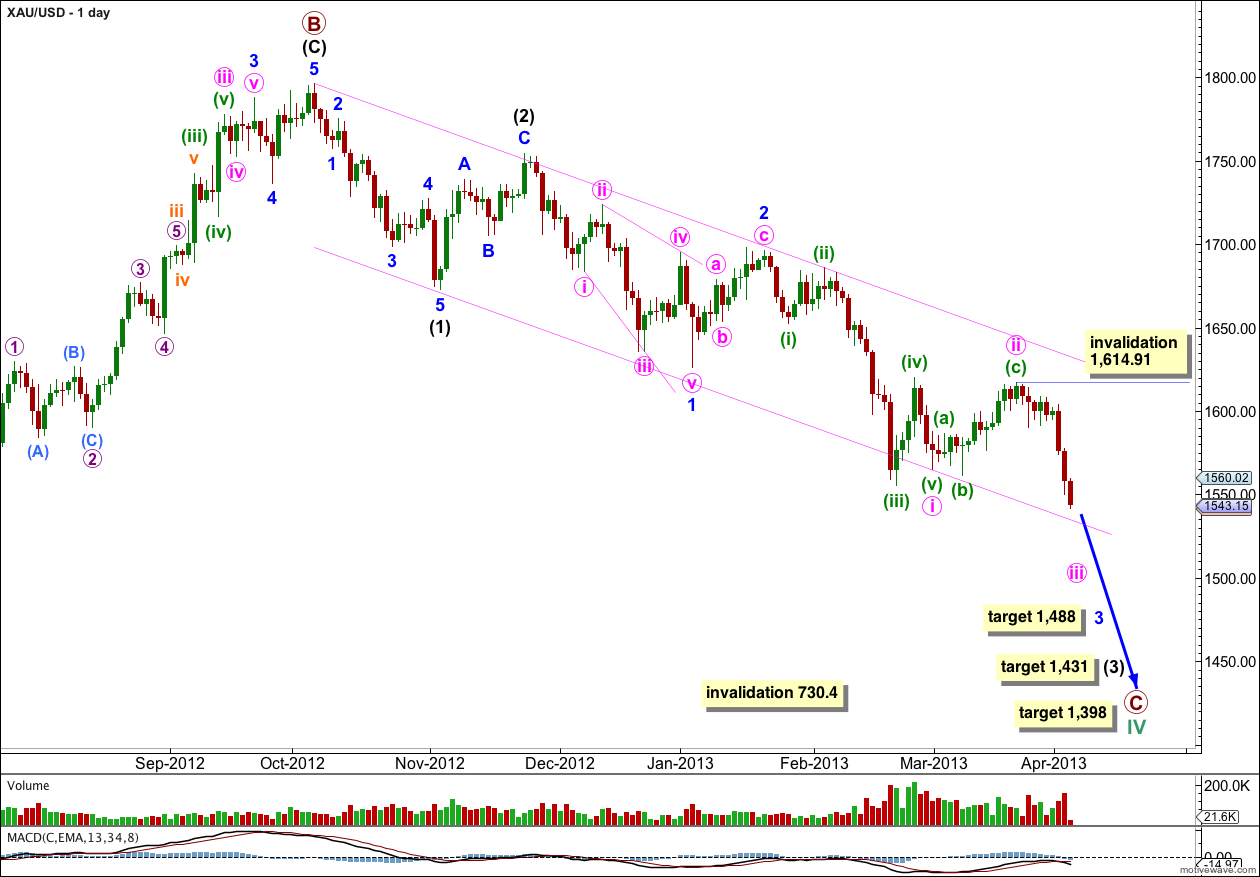 Gold Elliott Wave Charts