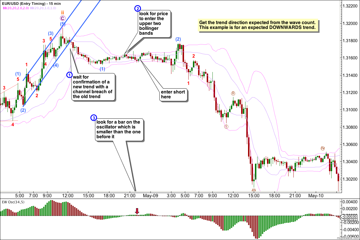 australia binary options country report