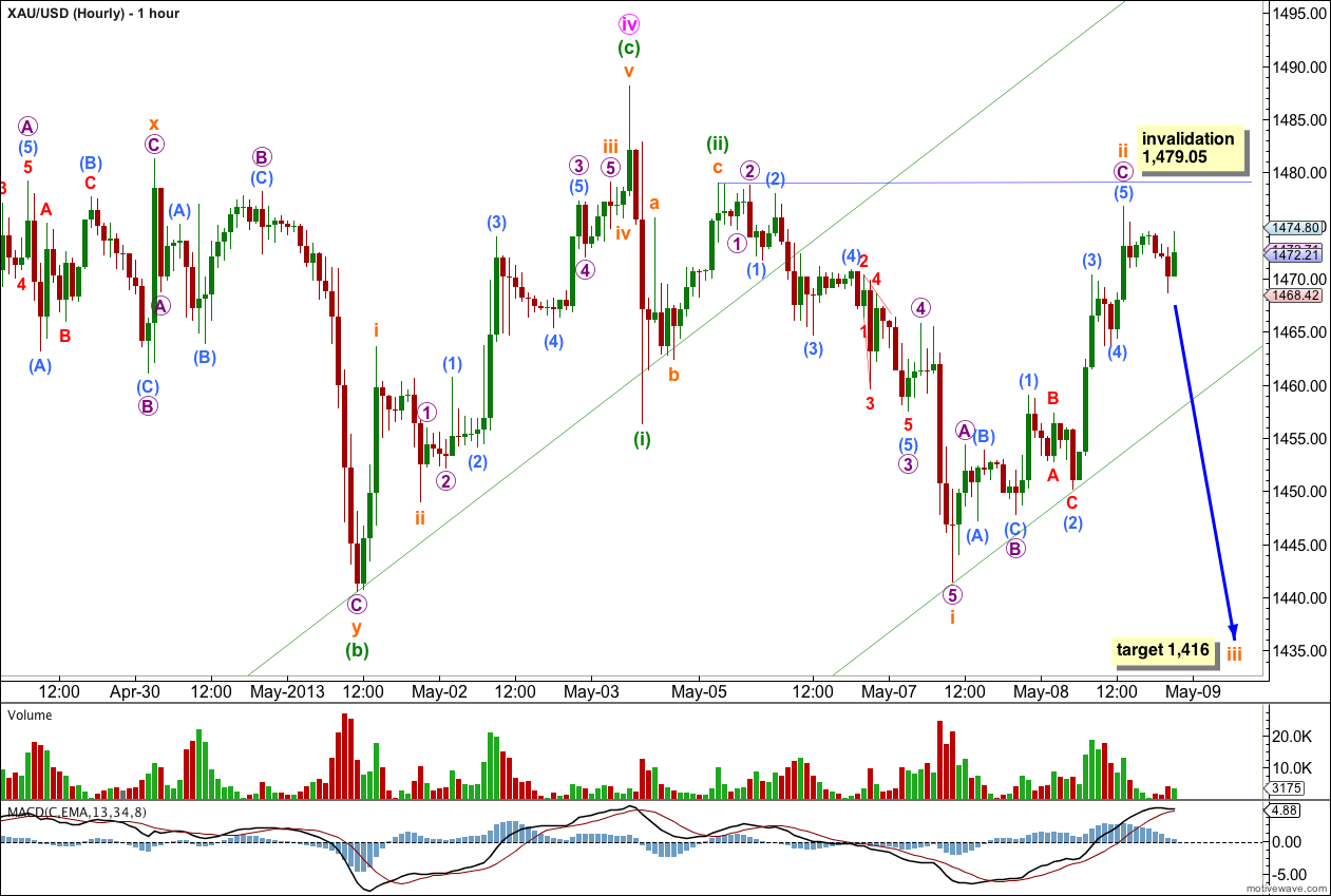 Elliott Wave Charts