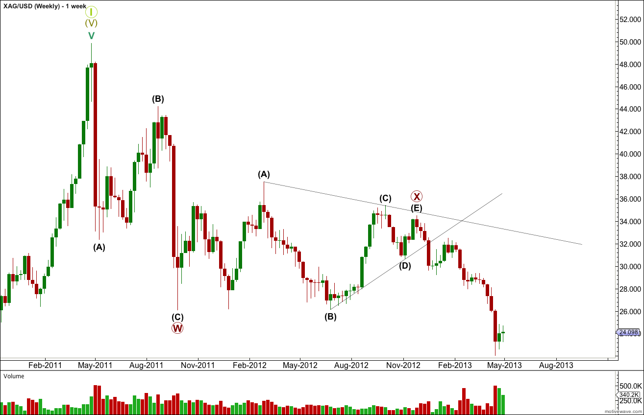 Silver weekly 2013