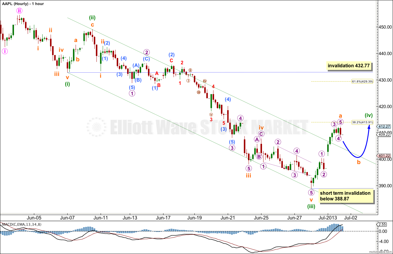 AAPL Elliott Wave Chart 2013