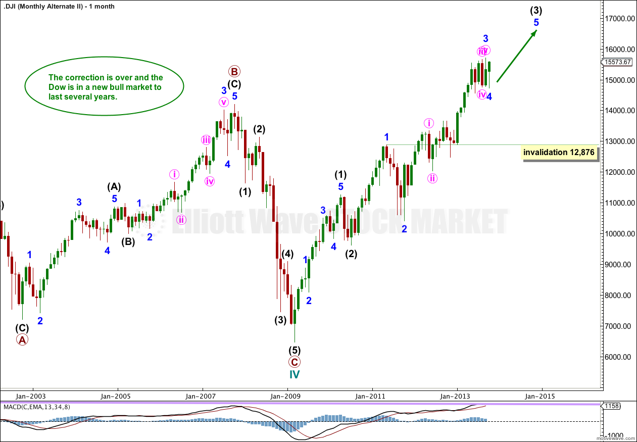 DJIA monthly 2013