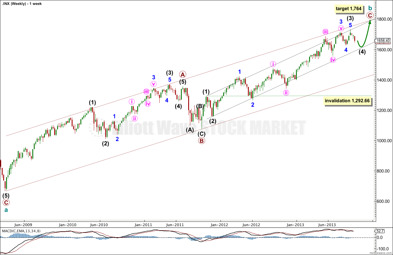 S&P 500 weekly 2013