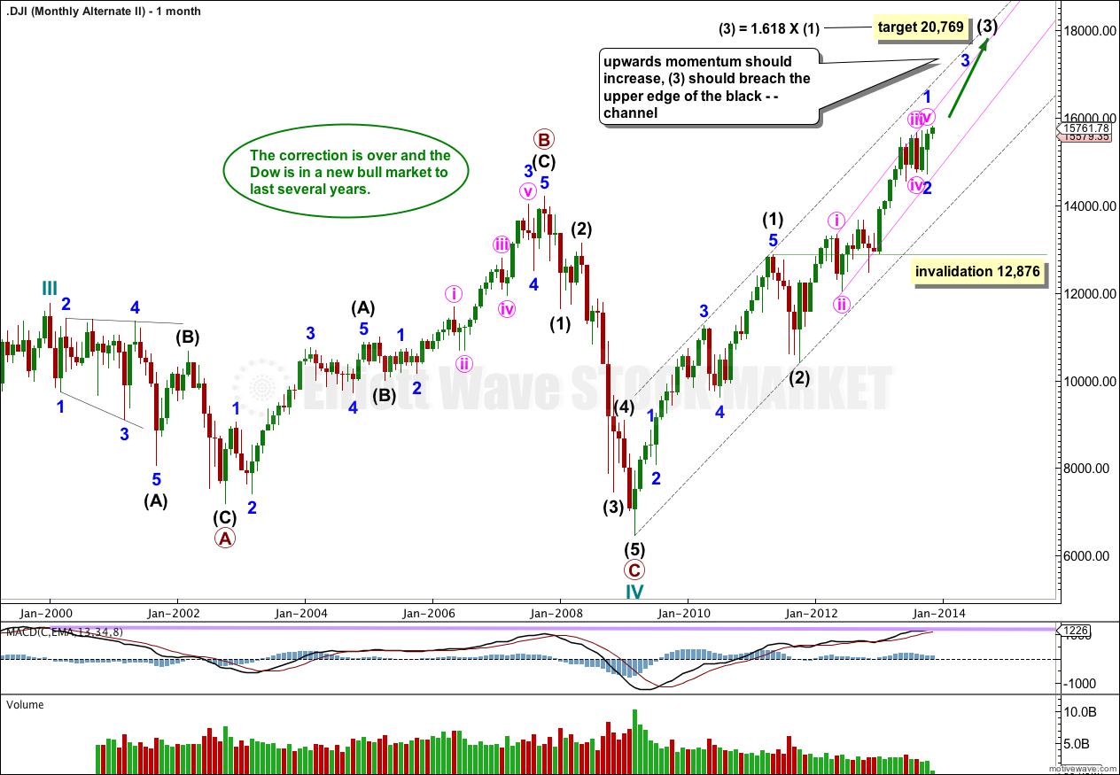 DOW monthly 2012