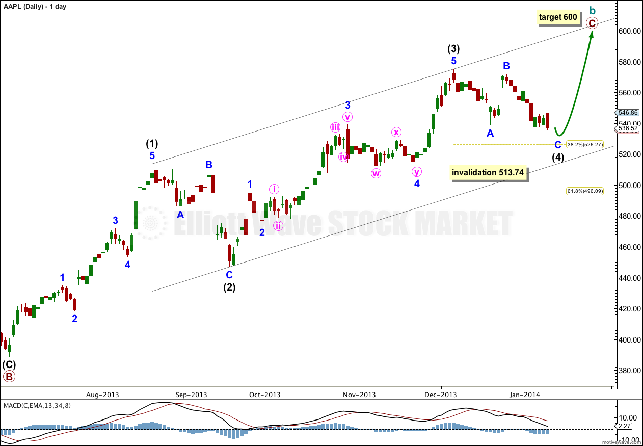 Aapl Chart Today