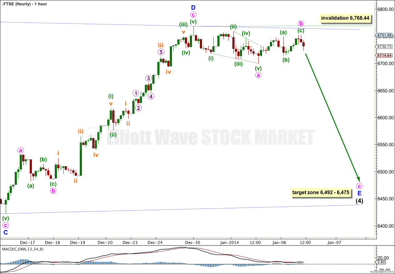 FTSE Elliott Wave Chart 2013