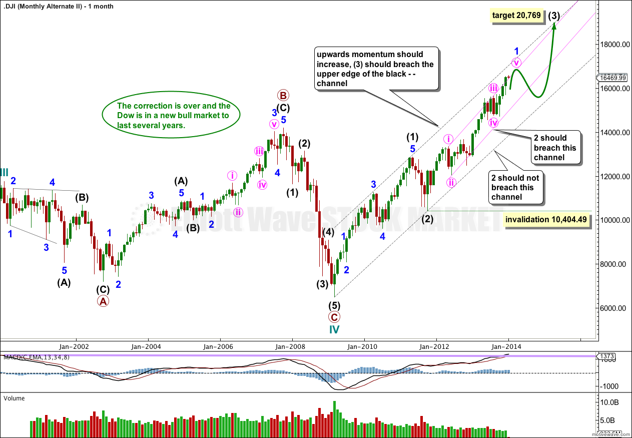 DOW daily 2012