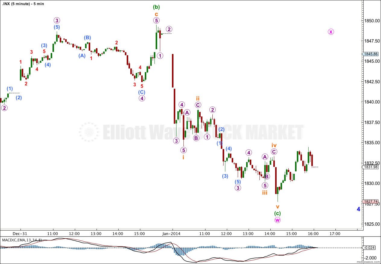 S&P 500 5 minute 2013