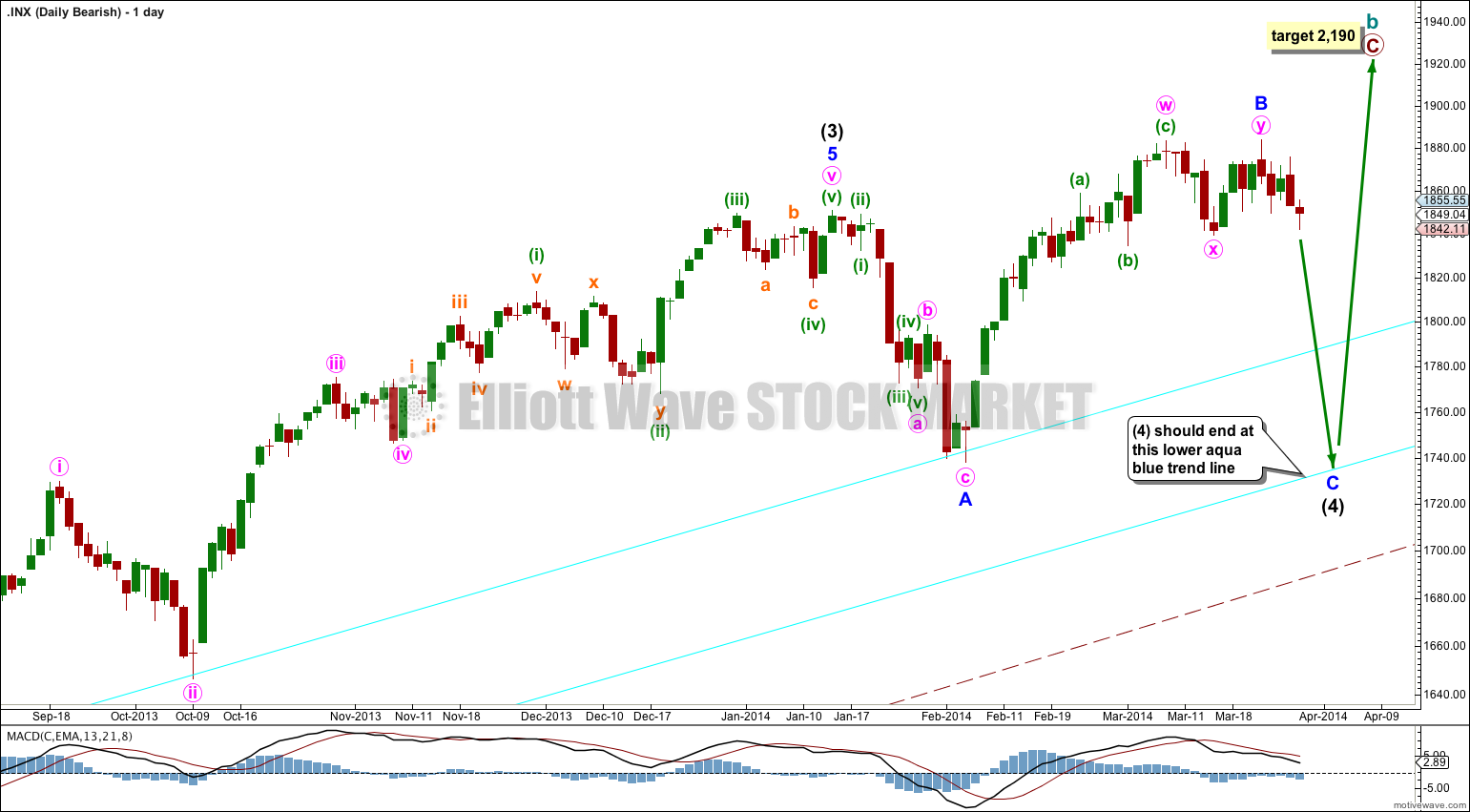 elliott wave stock market prediction