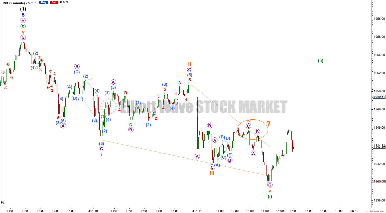 S&P 500 5 minute 2014