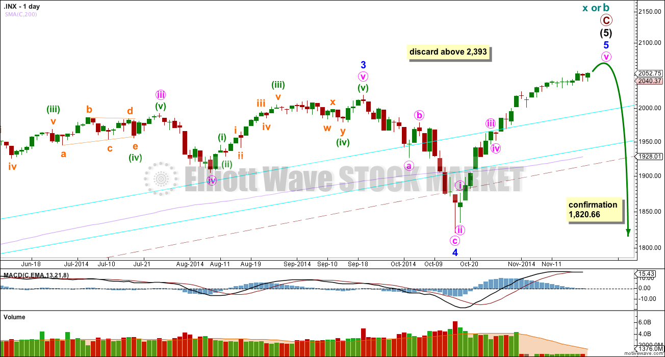 S&P 500 daily bear 2014