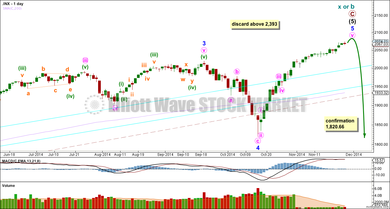 S&P 500 daily bear 2014