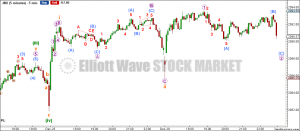 spx29dec14-5minute