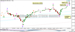 spx29dec14dailybear