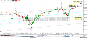 spx29dec14dailybull