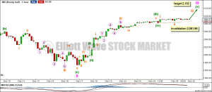 spx29dec14hourlybull