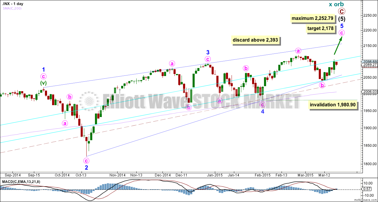 S&P 500 daily bear 2015