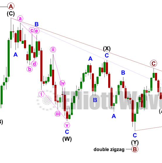 S&P 500 Elliott Wave Technical Analysis - 19th April, 2018